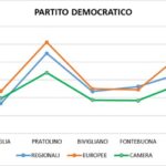Elezioni Regionali 2025. Sintesi, confronti, approfondimenti