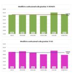 Referendum costituzionale sulla giustizia. Analisi e dettagli